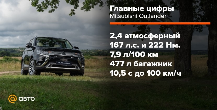 Обновленный Mitsubishi Outlander Обновленный Mitsubishi Outlander